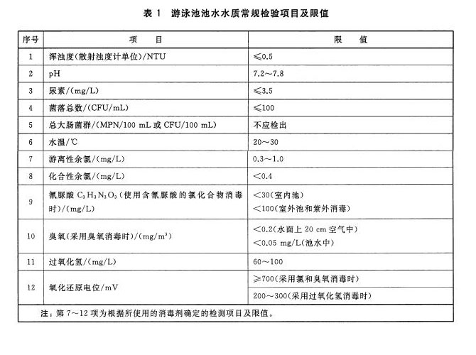 游泳池水質常規檢測限值以及檢測方法